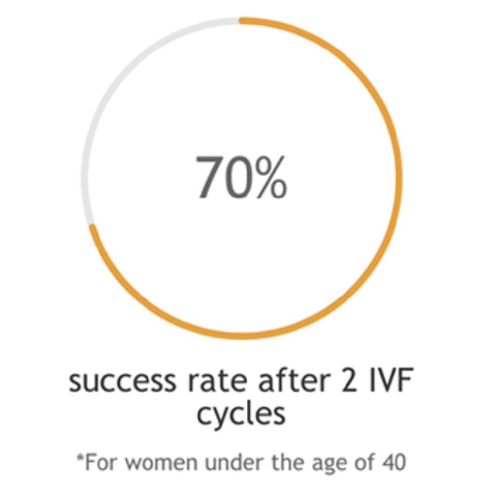 ivf-clinical-pregnancy-rate-2015